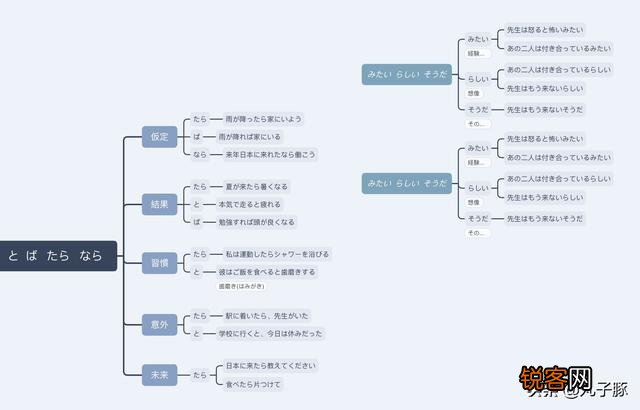 ipad上有哪些令人惊艳的APP？