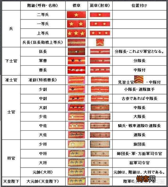 日本的师团长是什么级别的官？