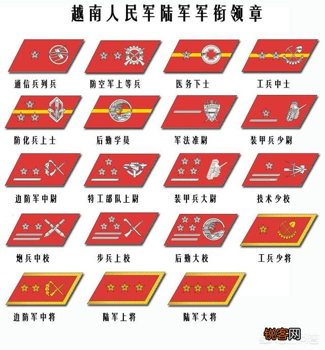 越南军队拥有50多个步兵师,到底如何用字母划分军队等级？