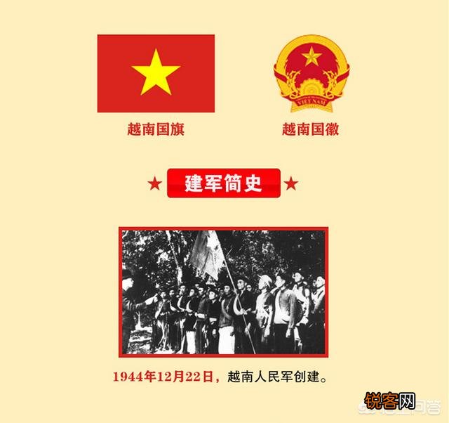 越南军队拥有50多个步兵师,到底如何用字母划分军队等级？