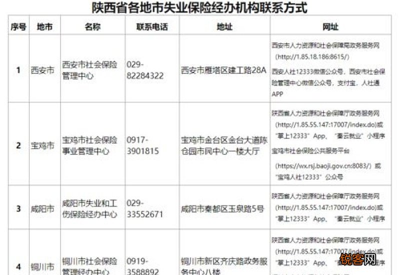 青海：延长受理时间保障失业人员待遇