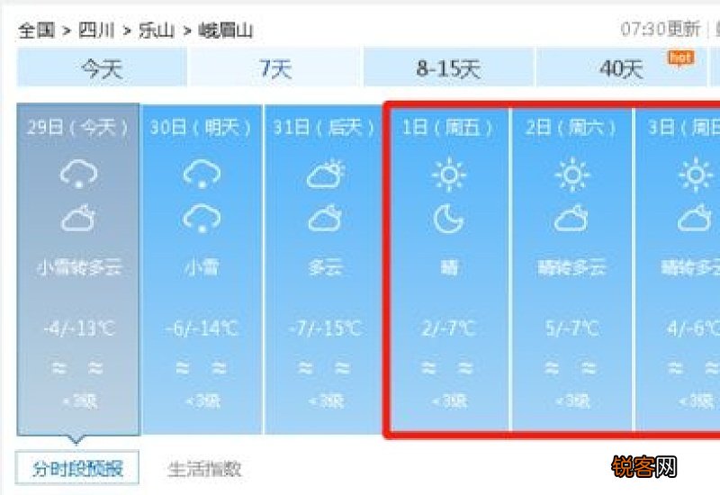 2021年元旦天气怎么样