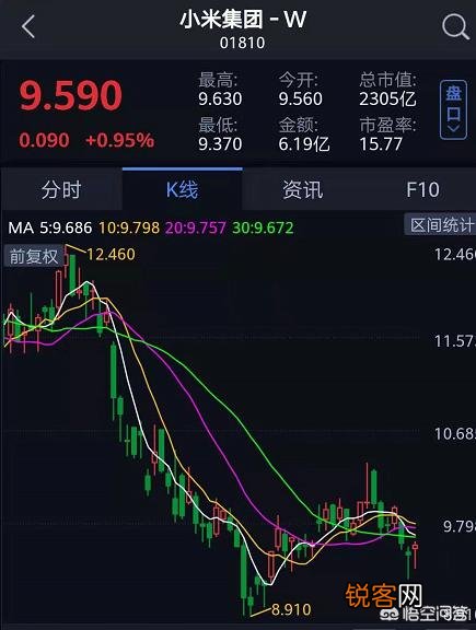 北漂9年的雷军终于买了“房”：34万平方米,造价52亿元,如何评价雷军的行动？