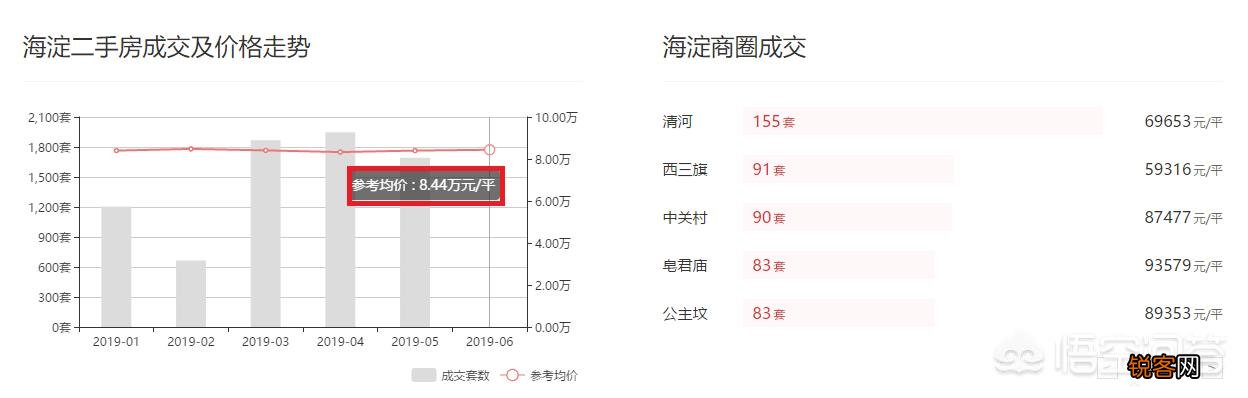 北漂9年的雷军终于买了“房”：34万平方米,造价52亿元,如何评价雷军的行动？
