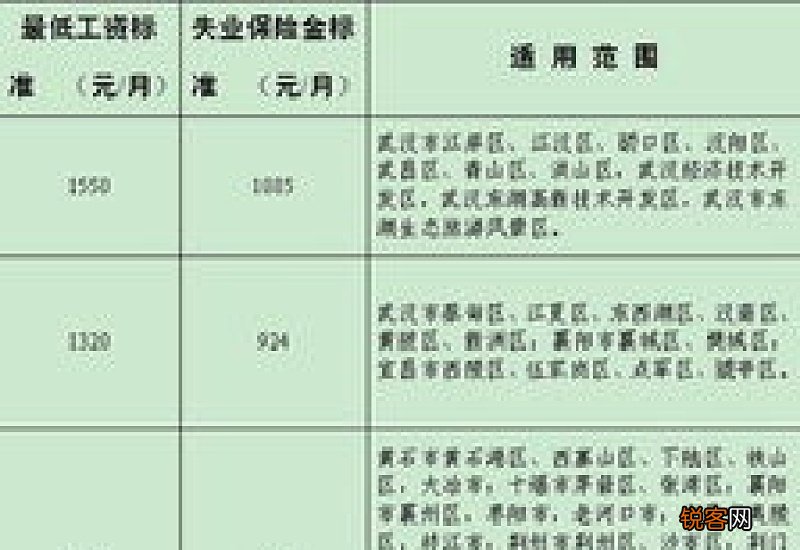 每月1737元，滁州市失业保险金标准再次上调
