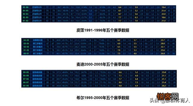 仅从巅峰期个人综合能力而言,麦迪、皮蓬、希尔实力该怎么排序？