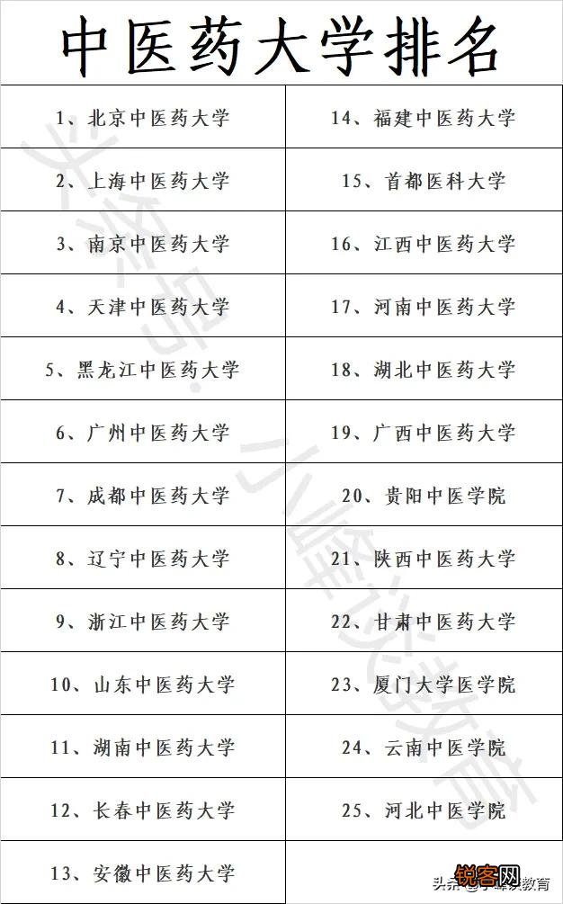 中国比较好的中医药大学有哪些？