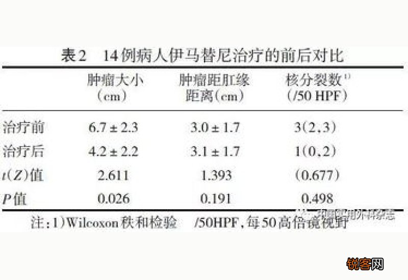 南京执行新版医保新规 胃肠间质瘤患者月均自付最多可省3万余元