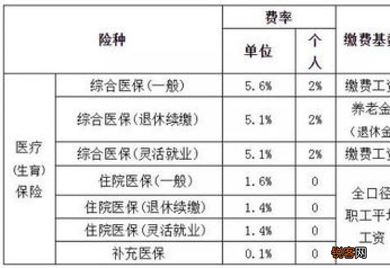 2023年莆田职工医保缴纳上下基数通知