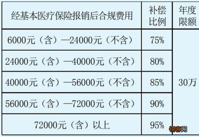 洛阳:有调整!事关职工大额医疗费用补助