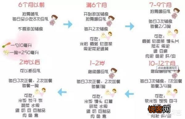 宝宝辅食蔬菜泥的做法是怎样的？