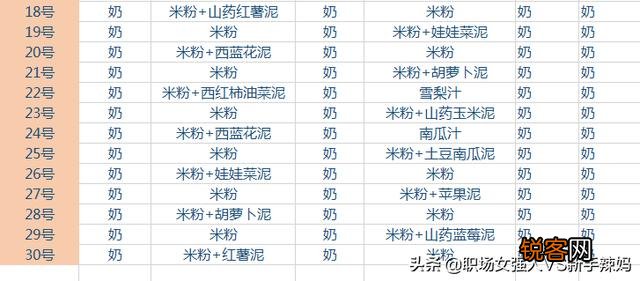 6个月的宝宝可以吃辅食吗?宝宝最早什么时候添加辅食合适?