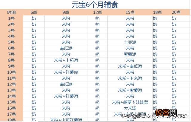 6个月的宝宝可以吃辅食吗?宝宝最早什么时候添加辅食合适?
