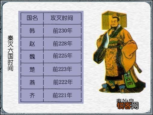 称王称霸的越国,其实力不弱于燕韩,为何没有位列战国七雄？