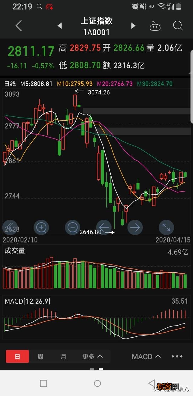 投资什么行业比较安稳赚钱？