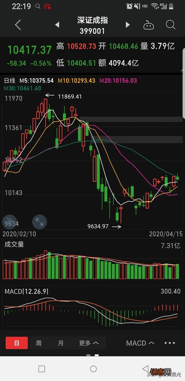 投资什么行业比较安稳赚钱？