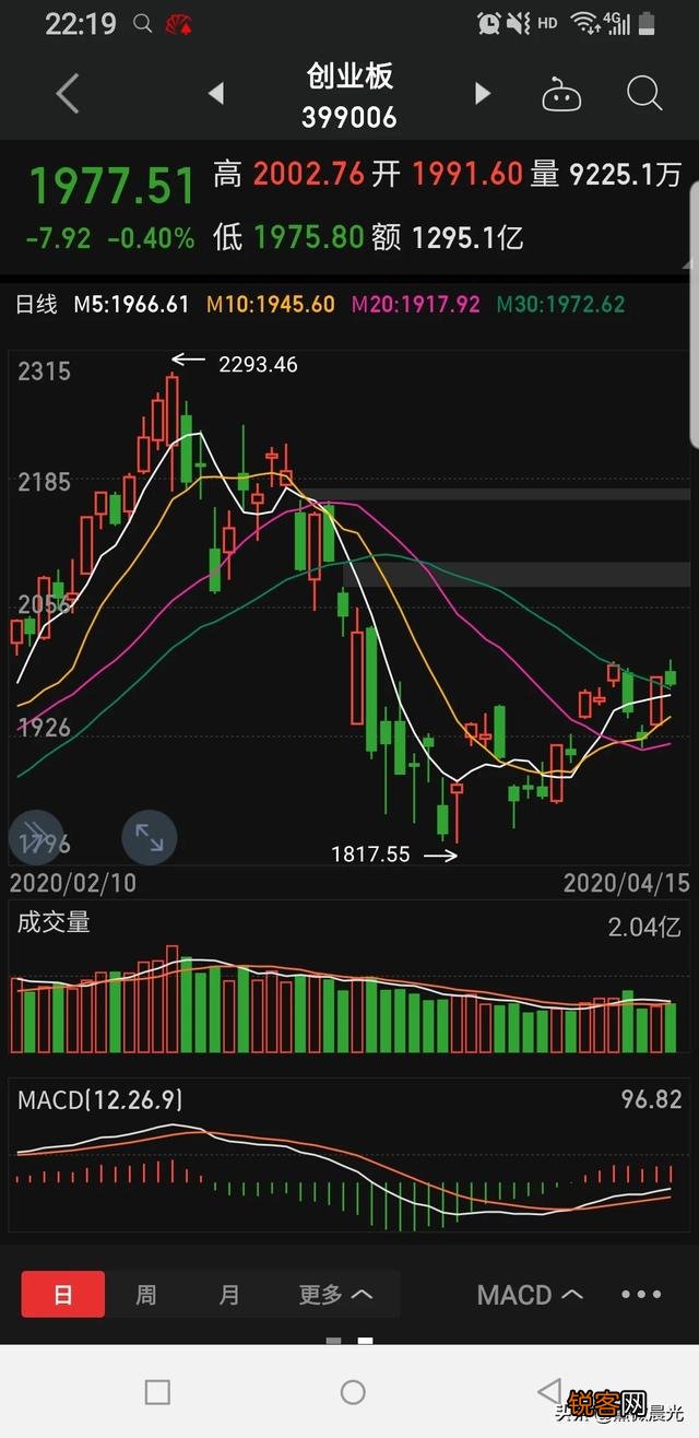 投资什么行业比较安稳赚钱？