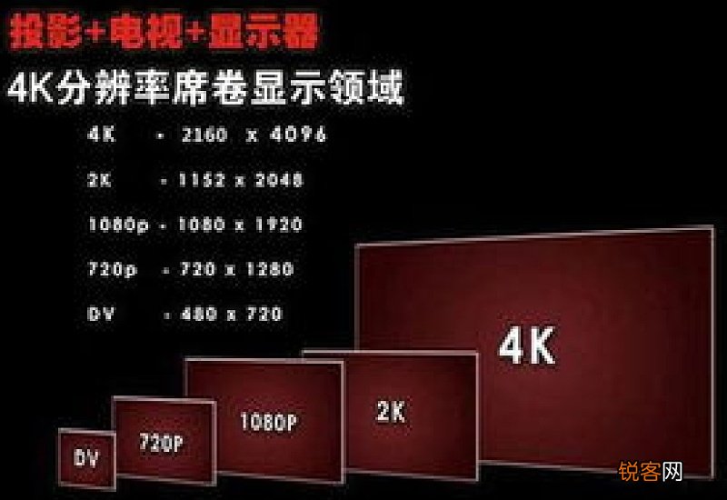 分辨率1080p什么意思 分辨率1080p是什么意思啊