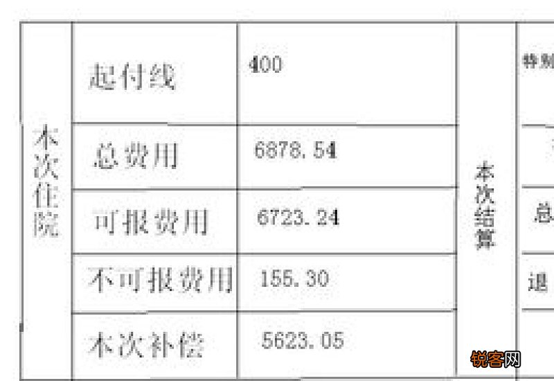 农村医保报销比例怎么计算？农村医保报销多少钱？