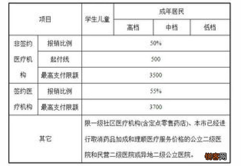 重庆失业金领取条件及标准2022是什么?到账时间什么时候?
