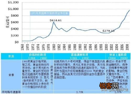 投资黄金能挣钱吗？