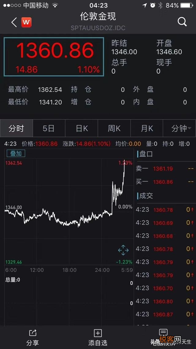 投资黄金能挣钱吗？