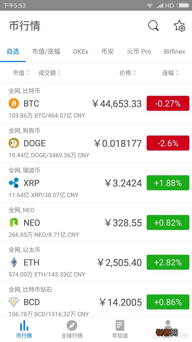 什么数字货币靠谱？在什么地方买安全？