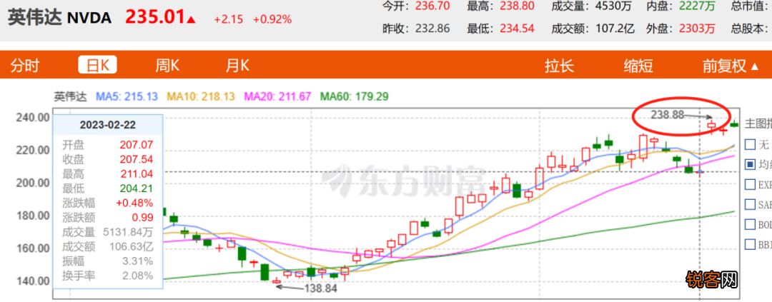 ChatGPT的红利英伟达吃不下？