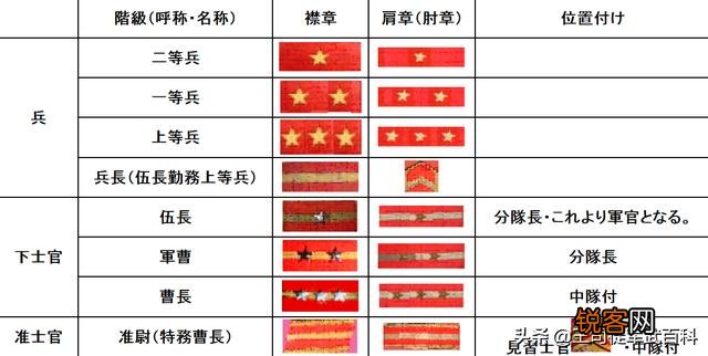 日军指挥官为何人手一把军刀？