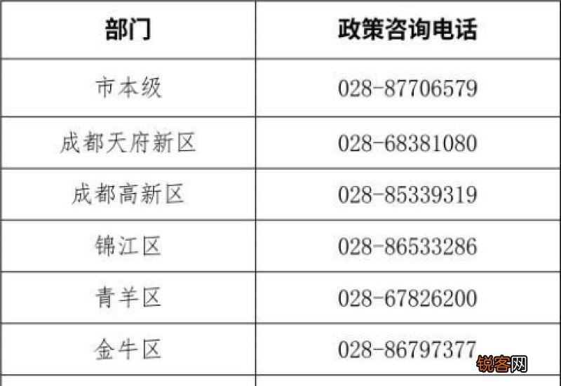 成都失业金每月几号发放到卡里?可以领几次