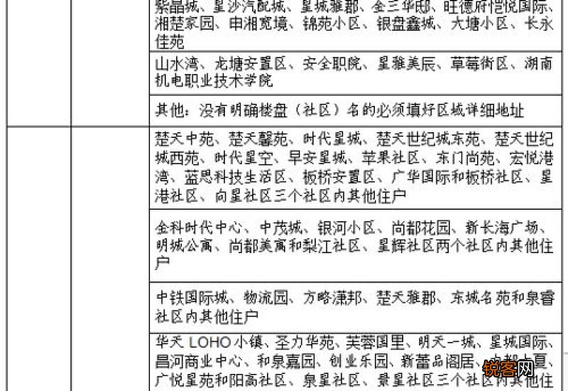 长沙县城区义务教育阶段2023年秋季新生入学摸底网上报名政策解读及操作指南