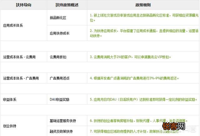 华为如果推出自己的操作系统,对软件商一部手机下载后保持使用后给5毛,能否推广开？