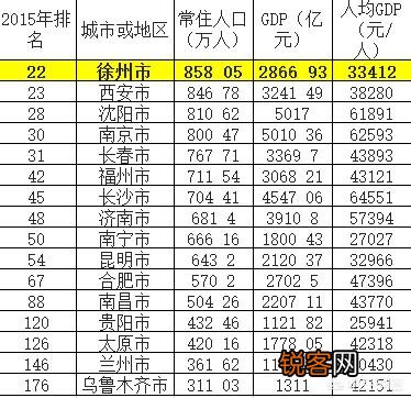 徐州到底属于二线城市还是三线？