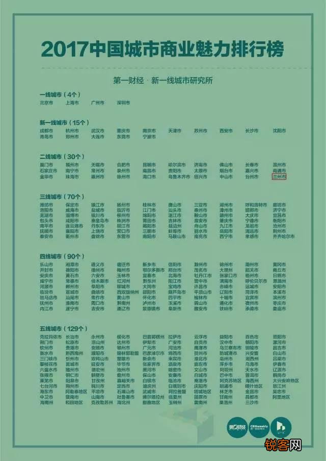 根据2017中国最新城市排名发布,兰州为什么是二线城市？