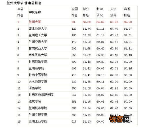 根据2017中国最新城市排名发布,兰州为什么是二线城市？