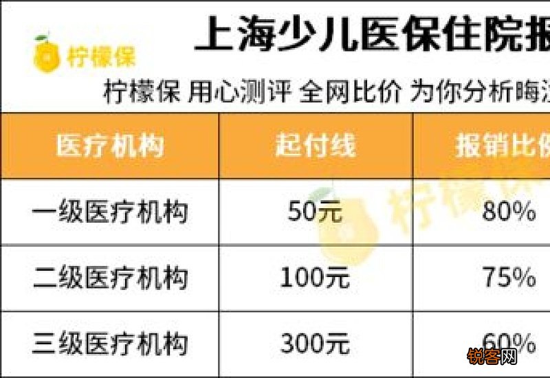 保定:两地都交了医保都能报销吗?