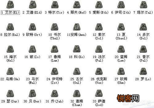 《暗黑2》中有哪些很牛的符文装备？