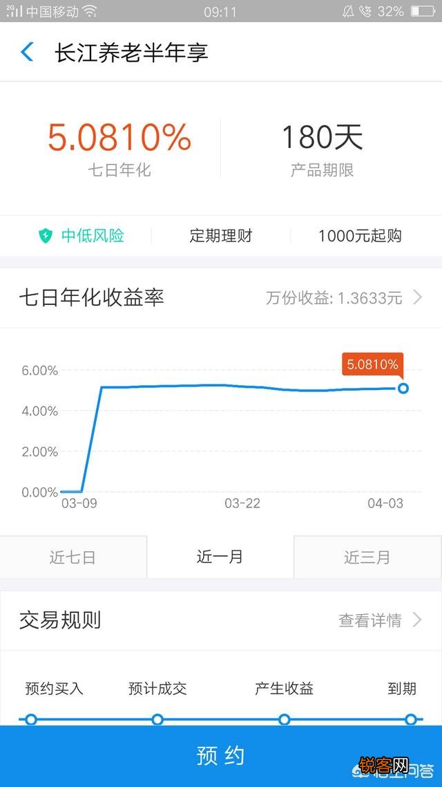 10万元放进余额宝,一个月最高能有多少利息？