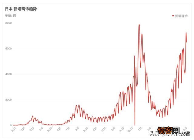 印度疫情最终会如何收场？