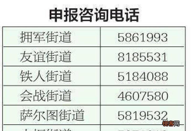 大庆：2022年度灵活就业人员社保补贴下周一开始申报
