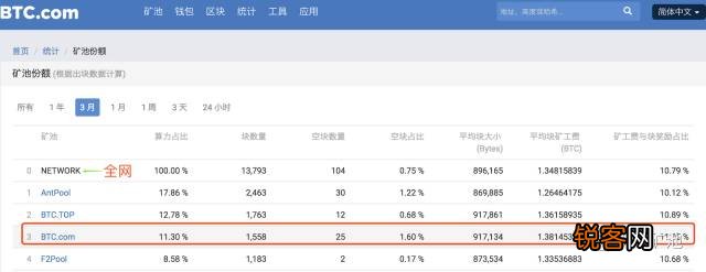 BTC.com矿池-挖矿配置详细教程是什么？BTC.com矿池-挖矿配置详细教程解答！