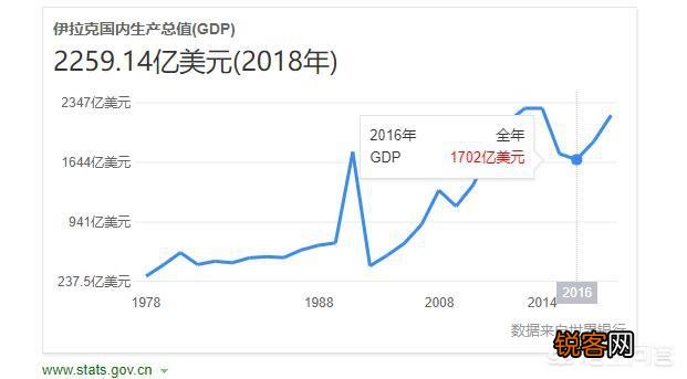 萨达姆政权已被推翻十几年了,为什么伊拉克形势却越来越糟糕呢？