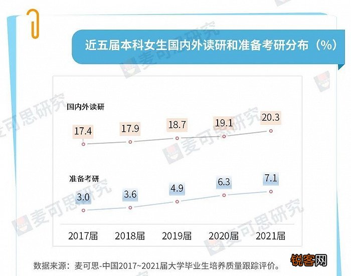 2022女大学生就业报告：入职三年后薪资增长66%，计算机相关岗位薪资最高