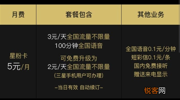 星粉卡特权有什么? 星粉卡套餐详情介绍!