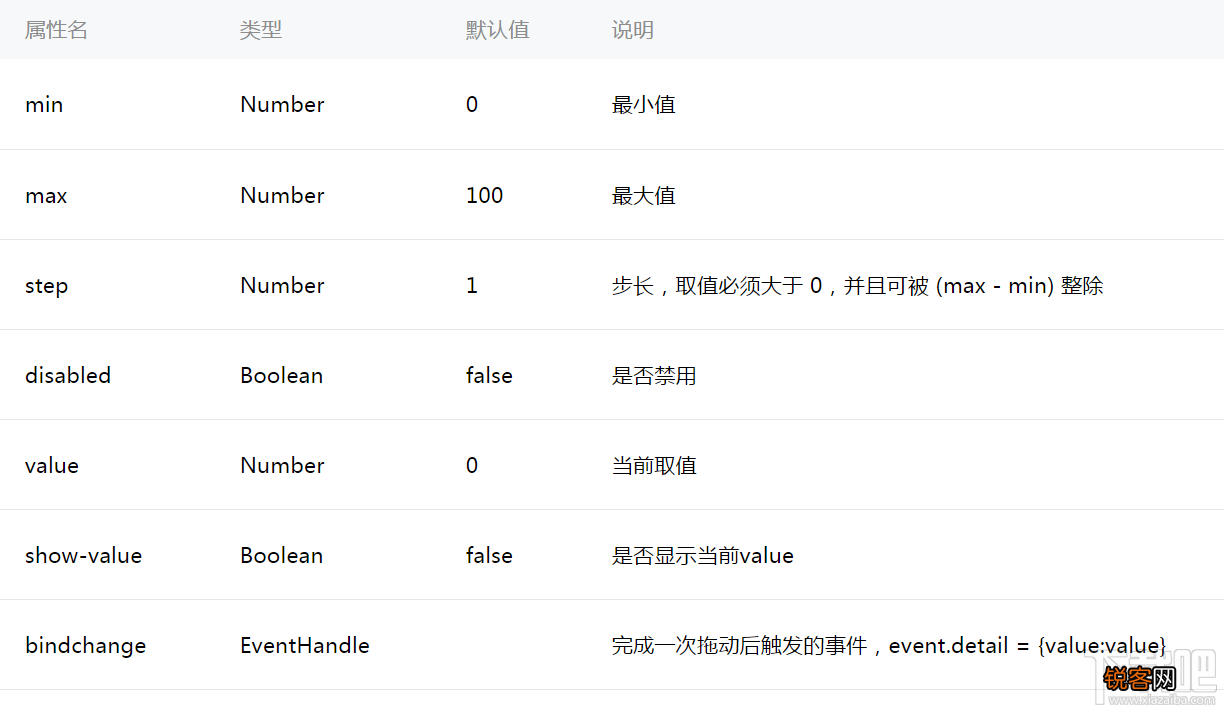 微信小程序新手教程slider组件