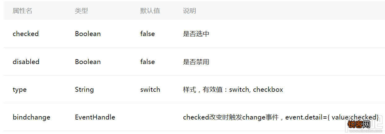 微信小程序新手教程switch组件