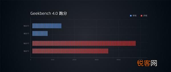 红米note5和魅蓝e3哪个好？ 红米note5和魅蓝e3性价比哪个高？