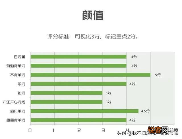 免费的背单词APP哪个好,你能推荐一下吗？