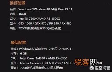 想玩电脑版的吃鸡游戏,朋友们能给一个配置吗？谢谢？