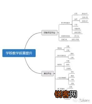 你手机里必备的软件都有什么？